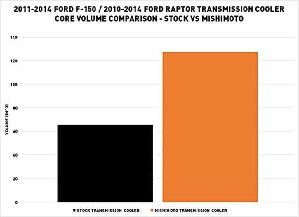 MMTC-F150-11SL Transmission Cooler Compatible with Ford Ford F-150 2011-2014/ Ford Raptor 2010-2014