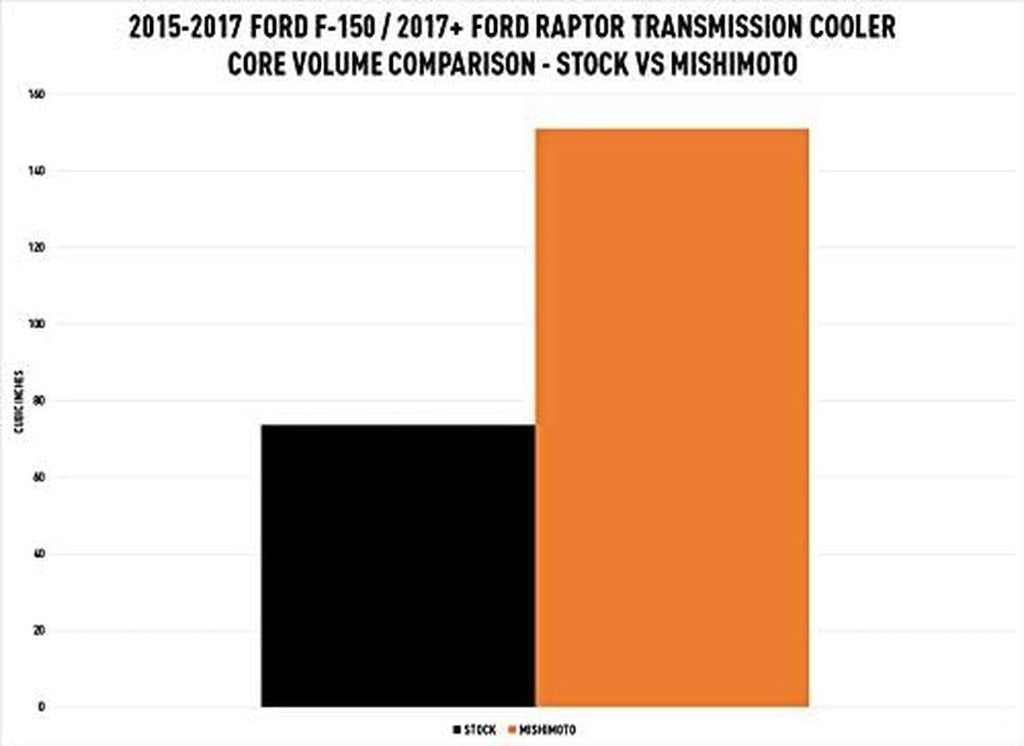 MMTC-F150-15SL Automatic Transmission Oil Cooler Compatible with Ford F150 2015-2017/ Raptor 2017+