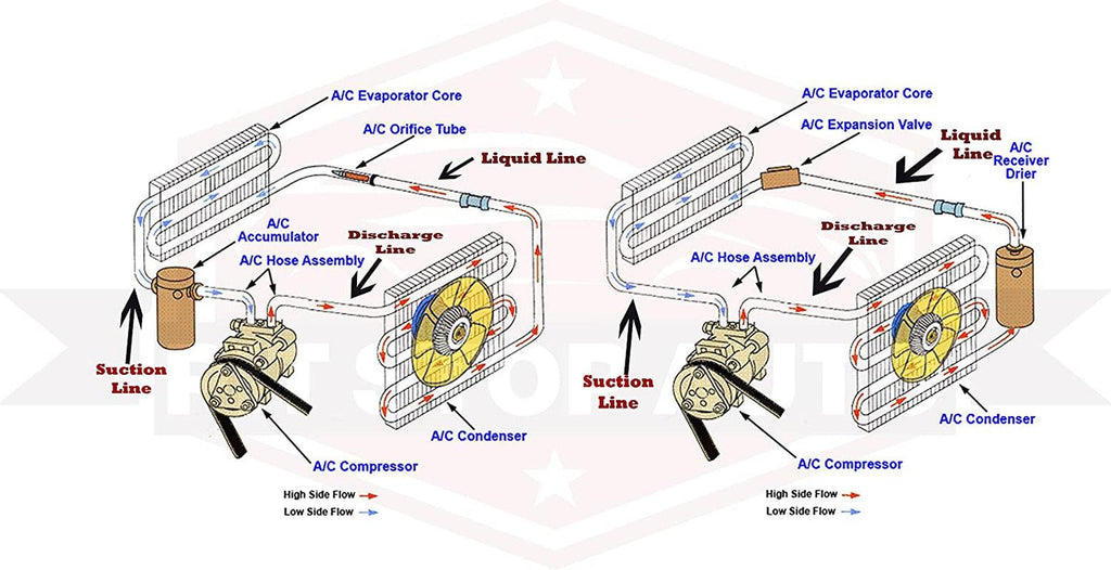 AK2442 - A/C System Repair Kit