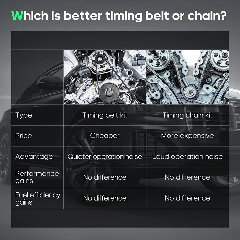 TBK315 Fits 03-09 for Hyundai Tucson Tiburon 2.7L 2.7 DOHC G6BA Timing Belt Kit Water Pump