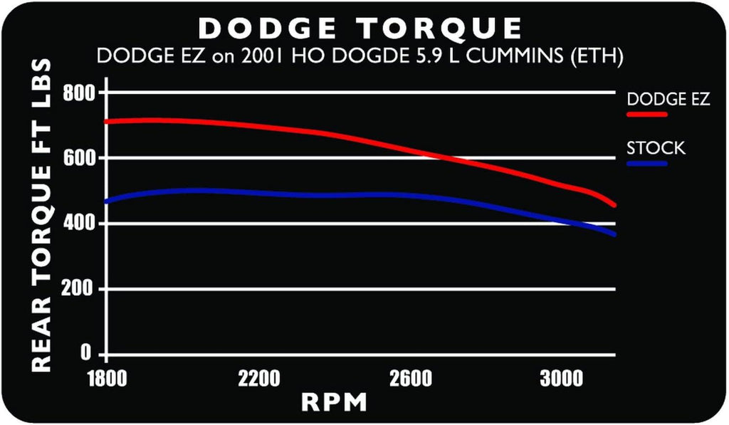 30200 EZ for Dodge 24V 5.9L