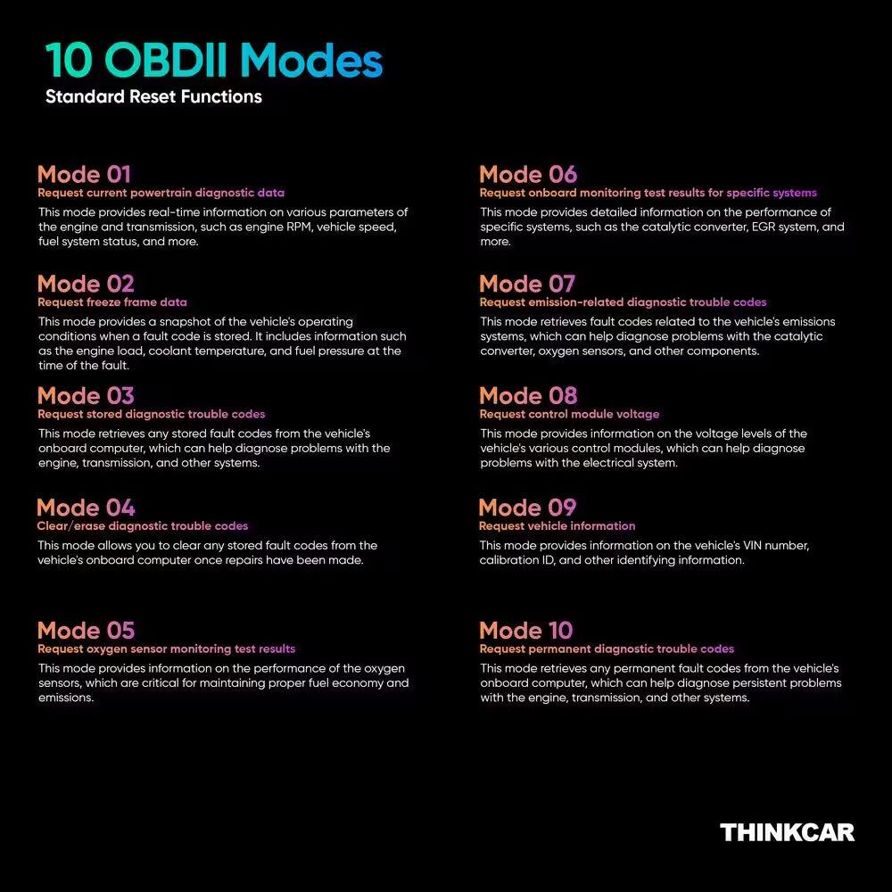 Thinkobd 100 OBDII Code Reader/Eraser with Full 10-Mode Functionality