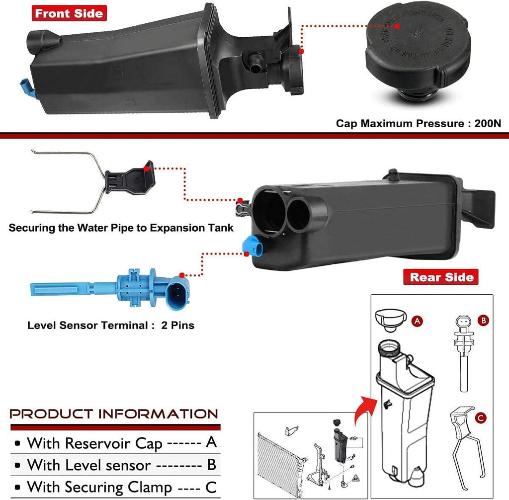 A-Premium Engine Coolant Overflow Recovery Reservoir Tank [With Cap & Sensor] Compatible with BMW [E46] 318I Base1998 1999, [1.9L] & X5 3.0I [E53] 2001-2006, [3.0L], Replace# 17137787040, 17117573780