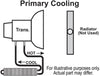13220: Fluid Cooler, Transmission, Tube and Fin, Aluminum/Copper, Black, 1 1/2 In. X 17 In. X 1 1/2 In, Each