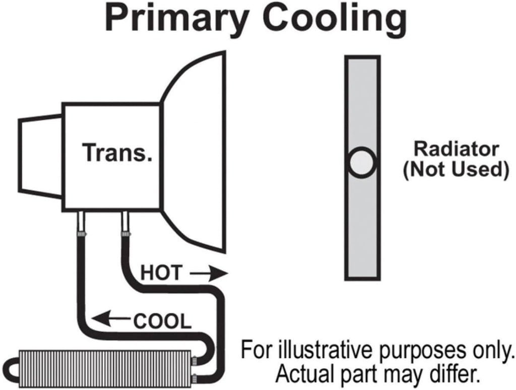 13220: Fluid Cooler, Transmission, Tube and Fin, Aluminum/Copper, Black, 1 1/2 In. X 17 In. X 1 1/2 In, Each