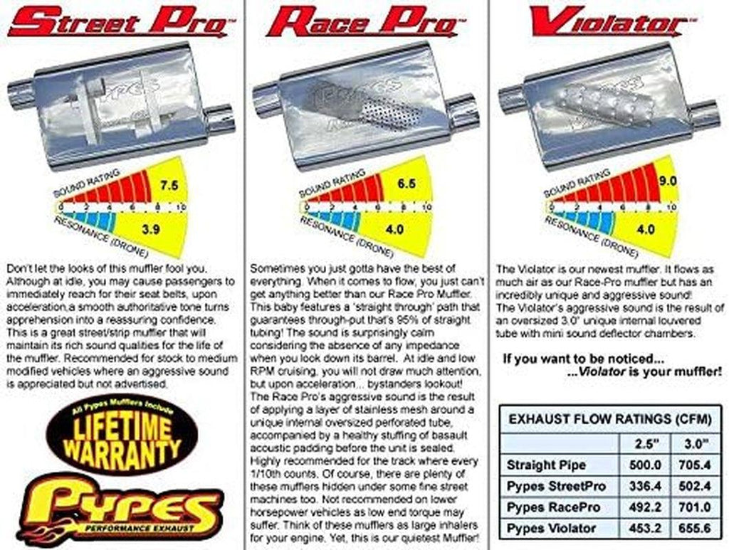 Black 5"Idx7"Odx18"L Rolled