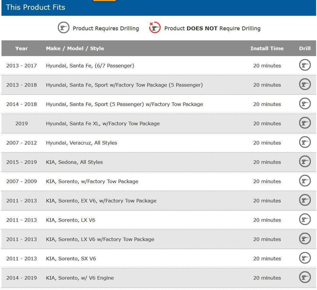 118269 Tow Harness, 4-Way Flat, W/Circuit Protected Modulite® HD Module, Compatable with 2013-2018 Hyundai Santa Fe, 2019-2019 Hyundai Santa Fe XL, 2007-2012 Hyundai Veracruz, 2015-2021 KIA Sedona, 2007-2023 KIA Sorento