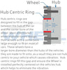 WHEEL CONNECT Hub Centric Rings,76.1 to 71.5, Set of 4, Aluminium Alloy Hubrings, O.D:76.1-I.D:71.5Mm. A