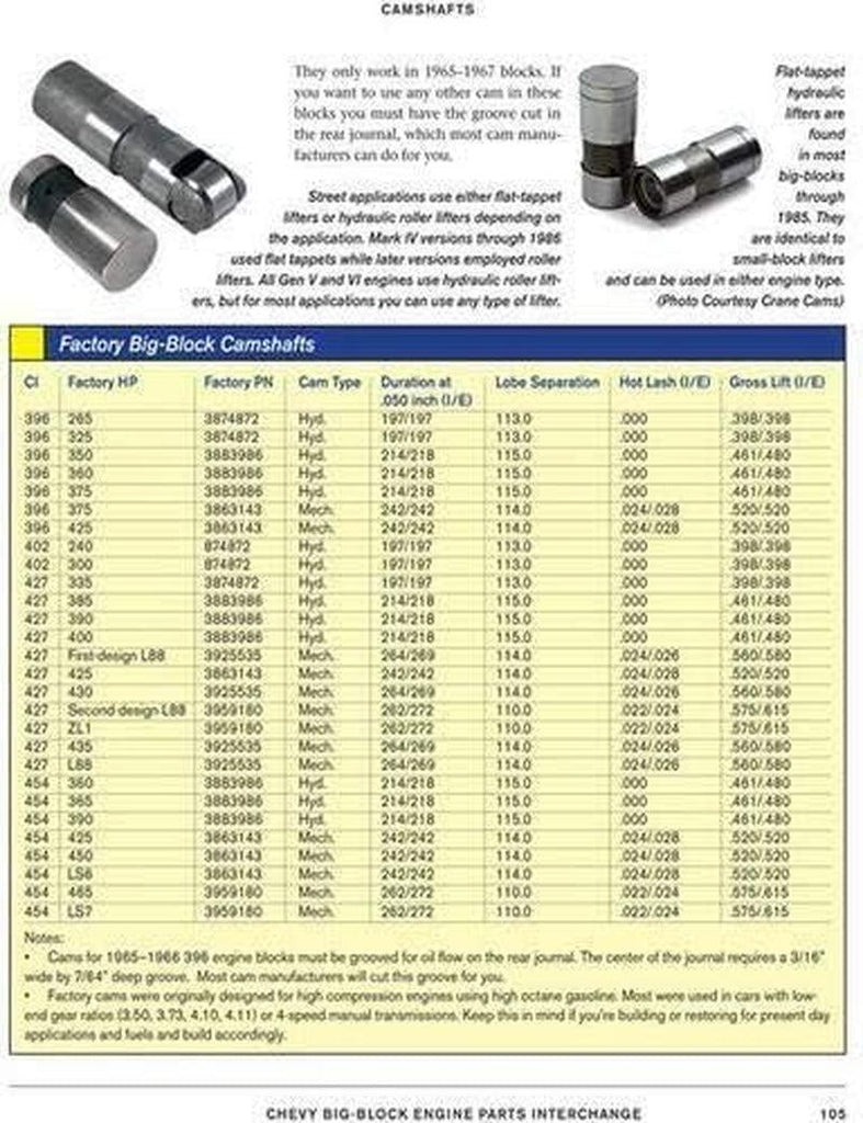 Chevy Chevy 348 396 402 427 454 Big Block Engine Parts Interchange