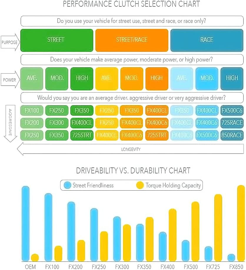 03050-HDTZ-D Single Disc Clutch Kit with Heavy Duty Pressure Plate (Mini Cooper S 2002-2006 .)