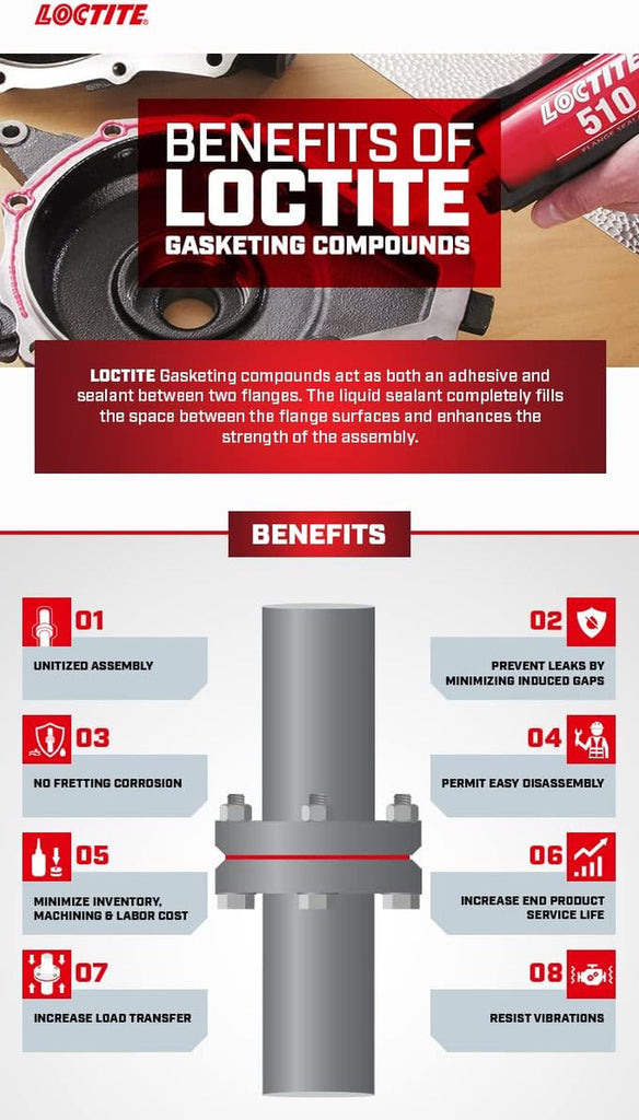 Loctite 515 Gasket Maker & Flange Sealant for Automotive: High-Temperature, Medium-Strength, Anaerobic, Works on All Metals, Flexes with Movement | Purple, 50 Ml (PN: 555352)