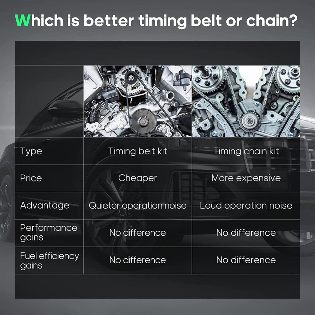 Timing Belt Kit Water Pump Fits Mitsubishi Lancer Eclipse Outlander 2.4L SOHC 4G69 Eng 2004-2006