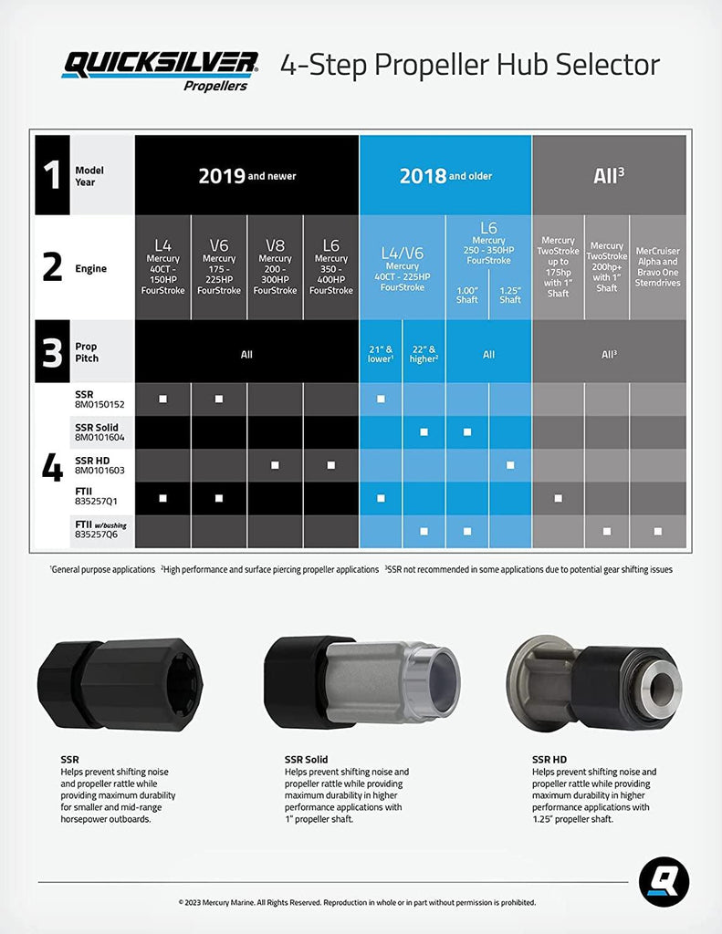 835257Q1 Flo-Torq II Hub Kit - for Mercury/Mariner and Mercruiser Engines